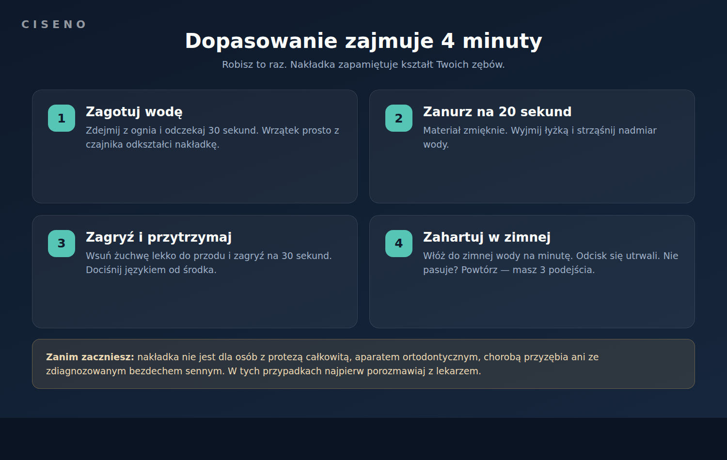 Dopasowanie nakładki w czterech krokach